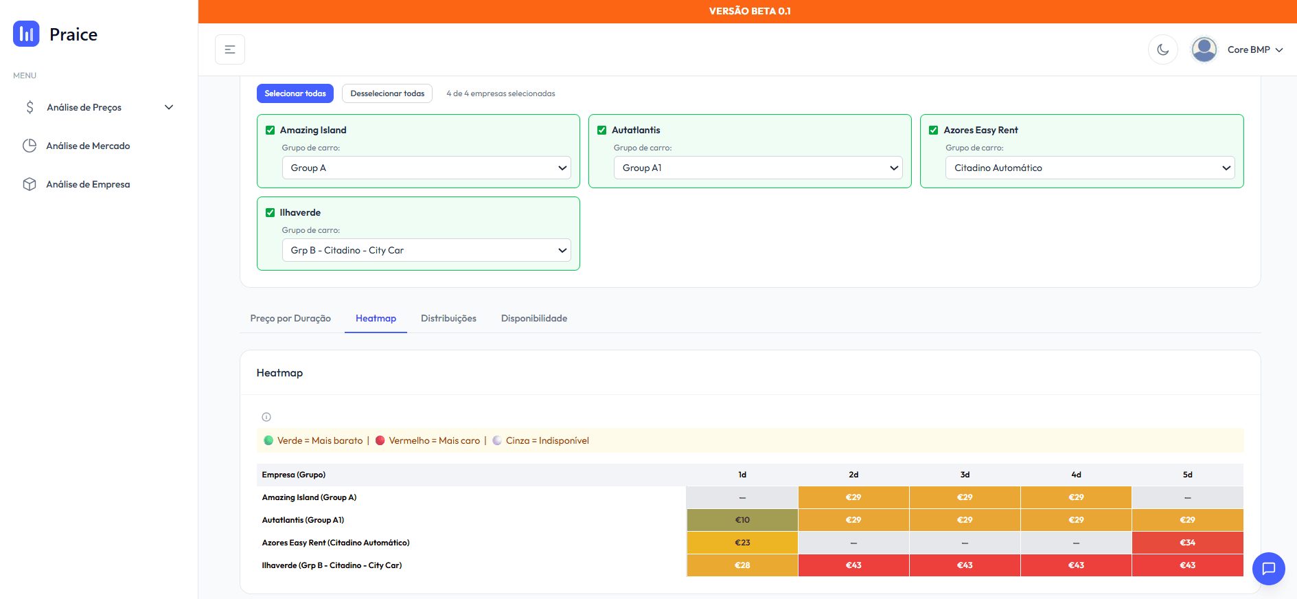 Análise por Data Específica